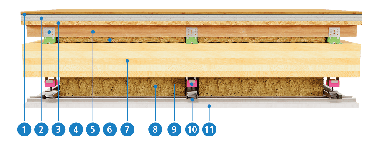 Image with different points.