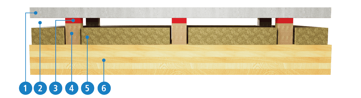 Image with different points.