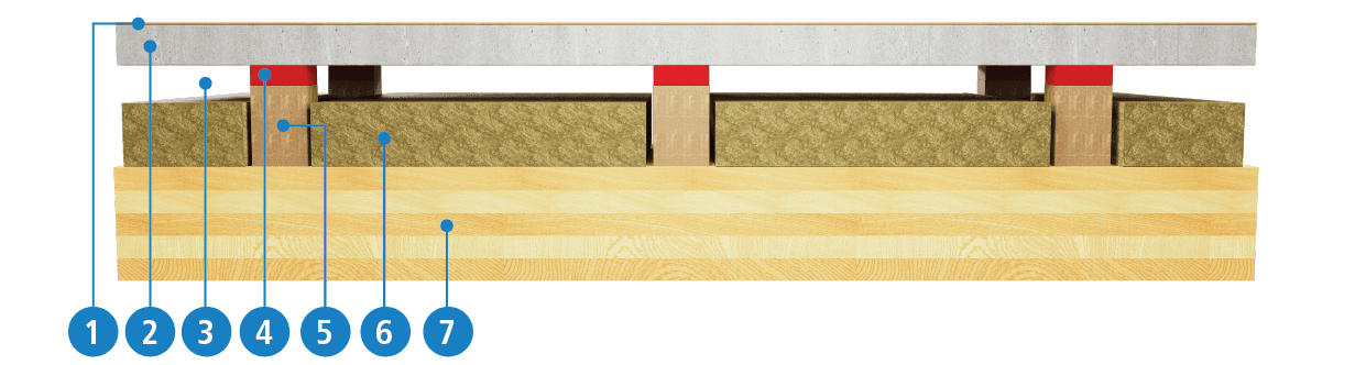 Image with different points.