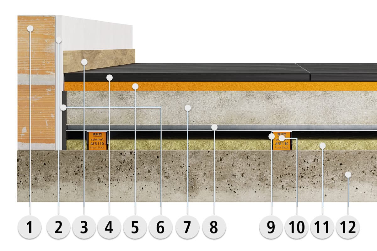 solution-sol-humide-gymnase