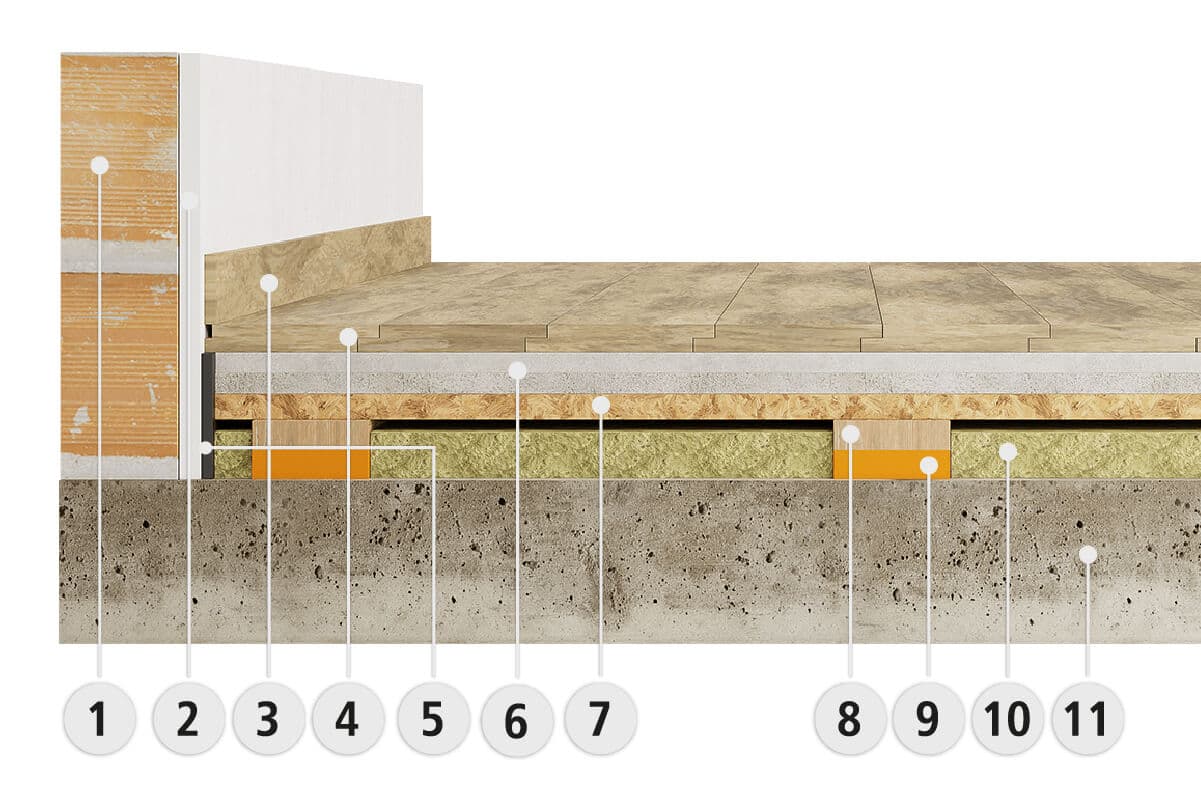 dry-gym-floor-solution