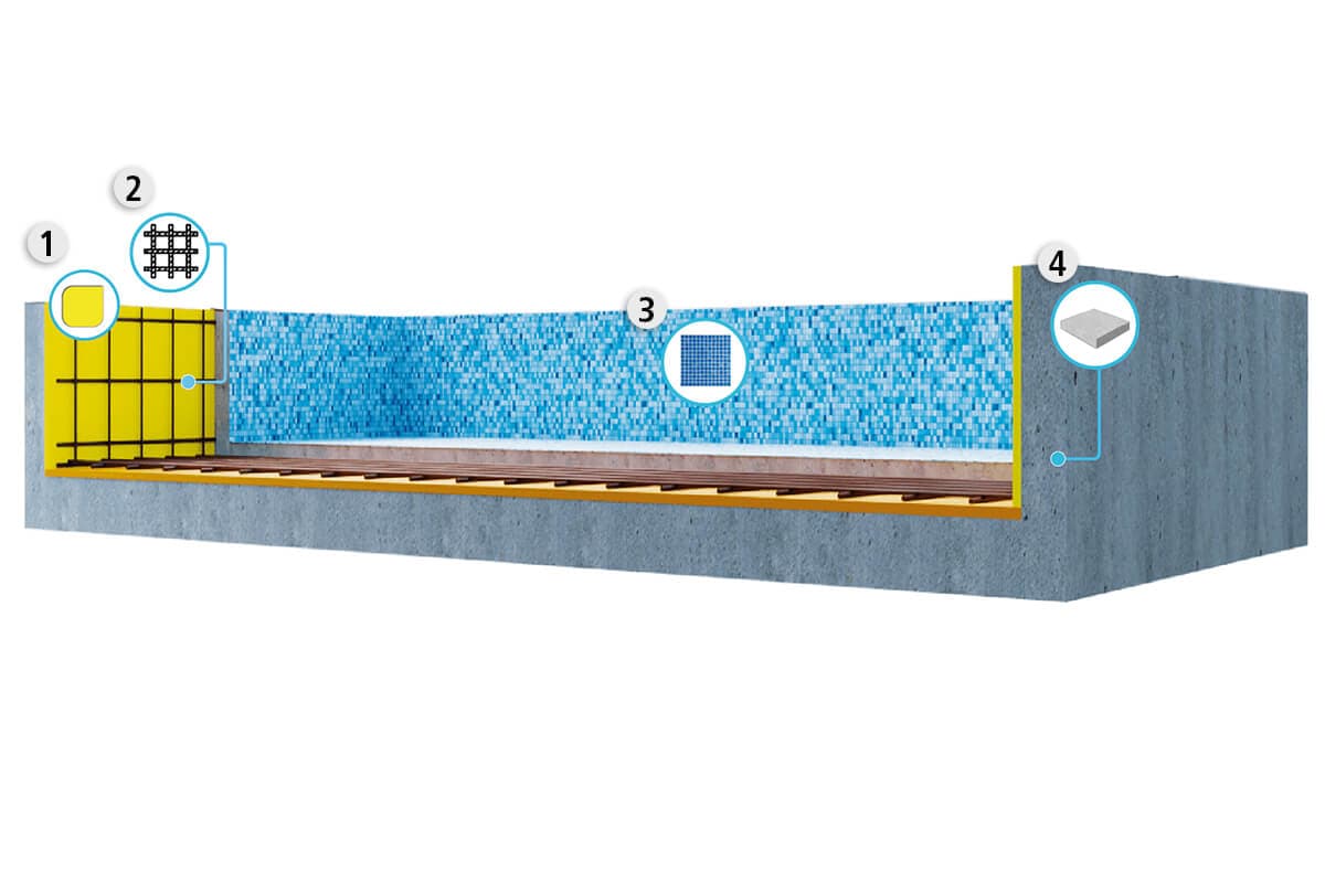 lösung-schwimmbecken