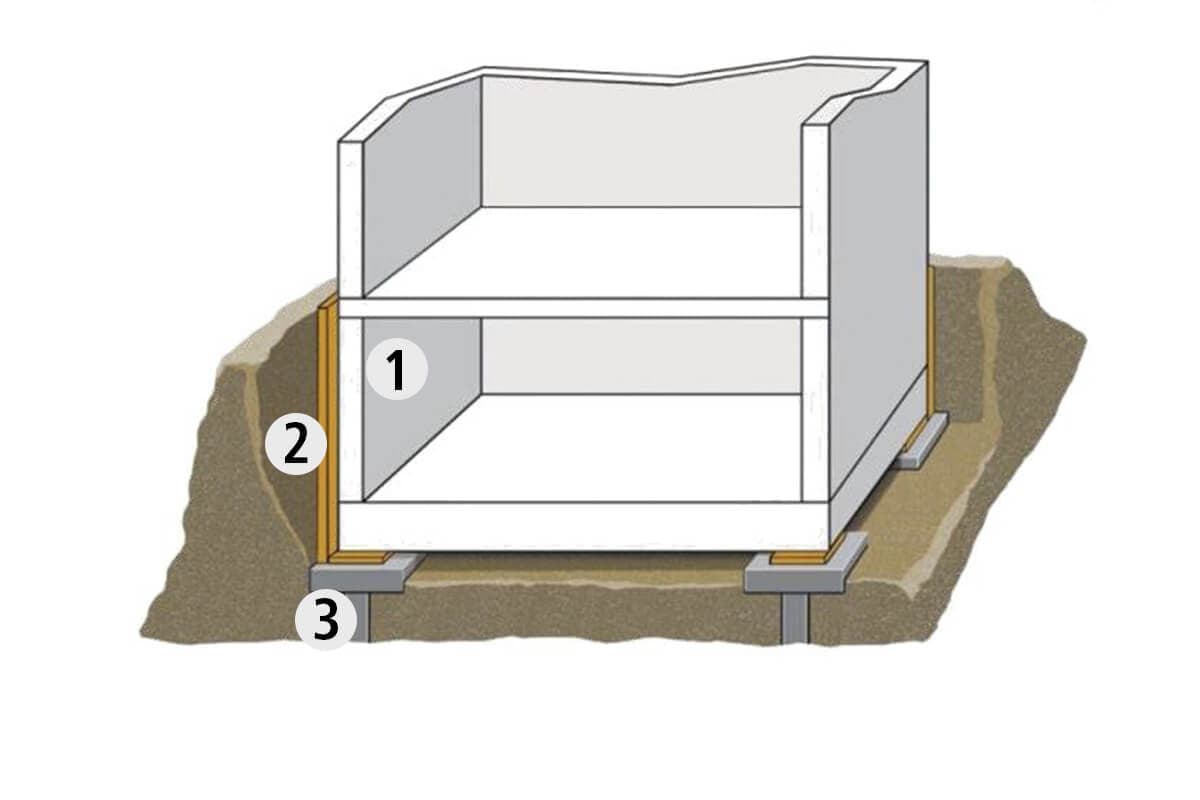 solution-wall-footing