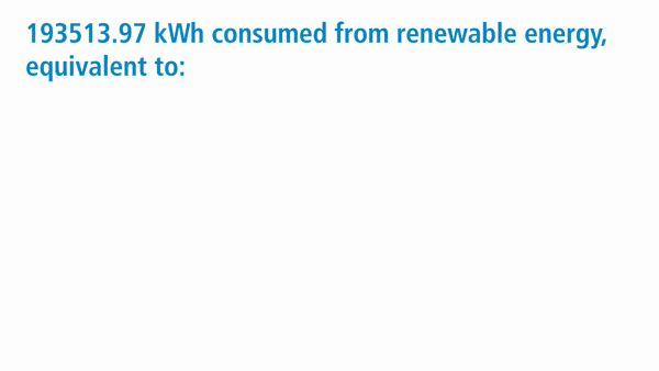Commitment to renewable energy of AMC Mecanocaucho®.