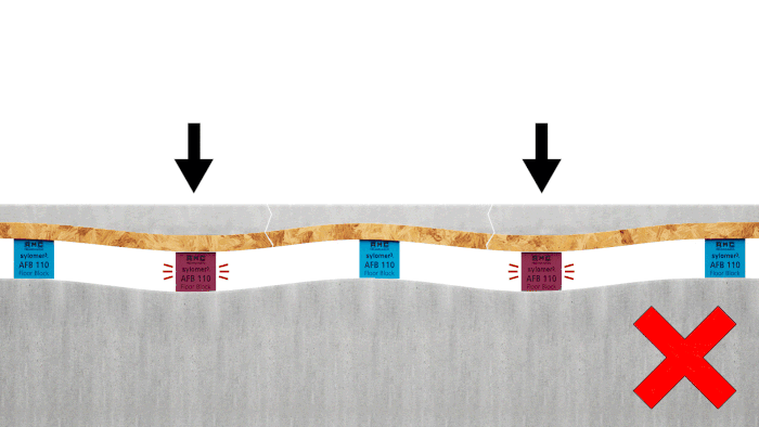 Les nombres F sont utilisés pour mesurer et améliorer la planéité et le nivellement des sols en béton.
