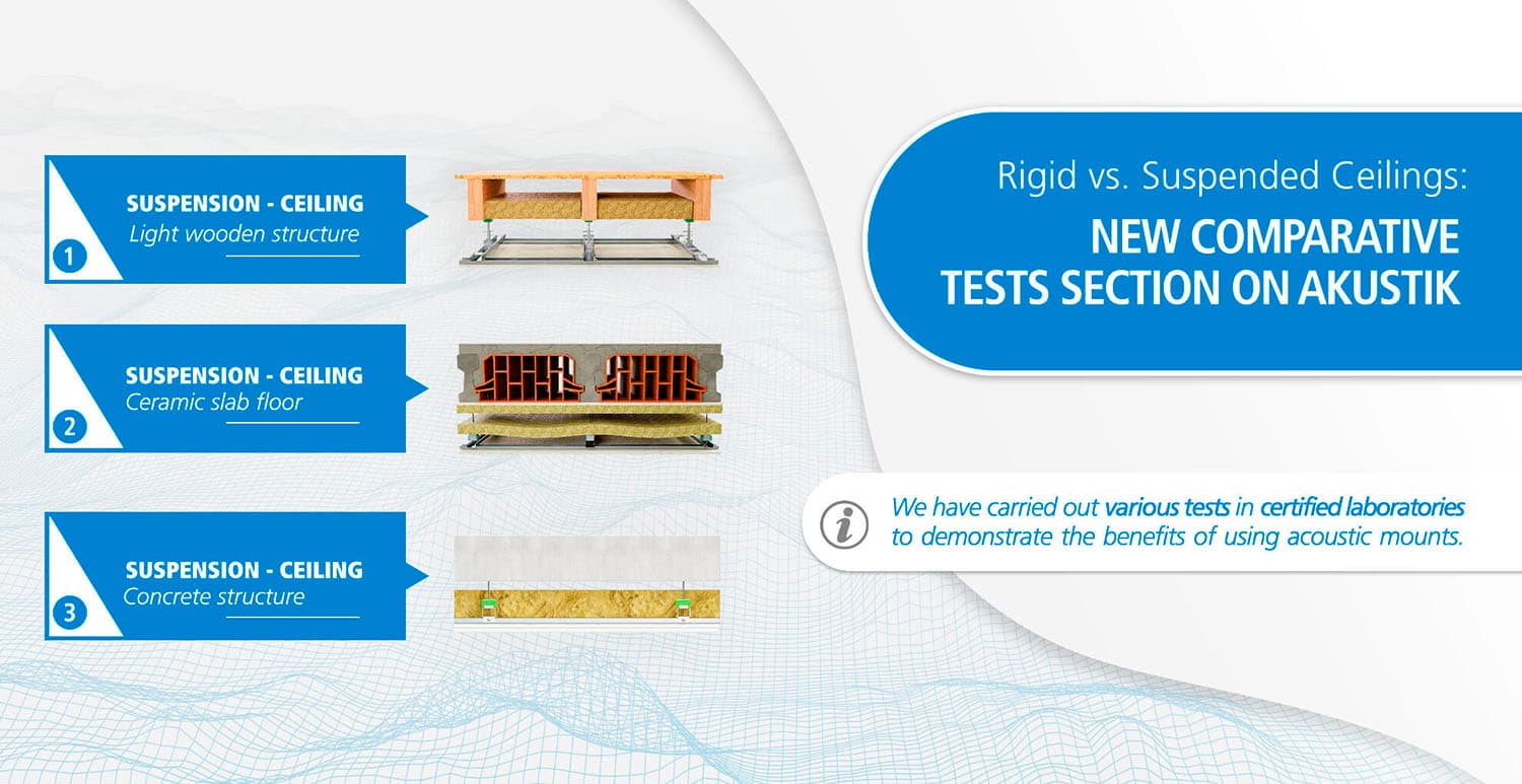 Comparative test