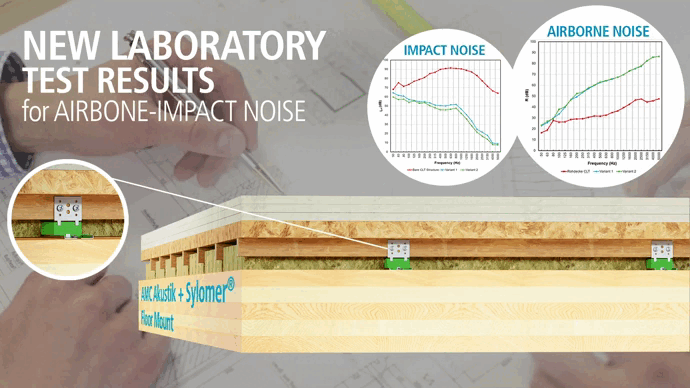 New Clt Laboratory Results