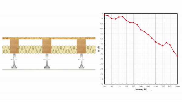 Acoustic laboratory results