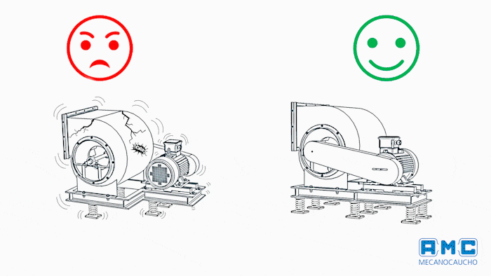 Supporti antivibranti, Consigli della settimana.