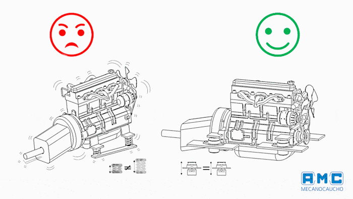 Supporti antivibranti, Consigli della settimana.
