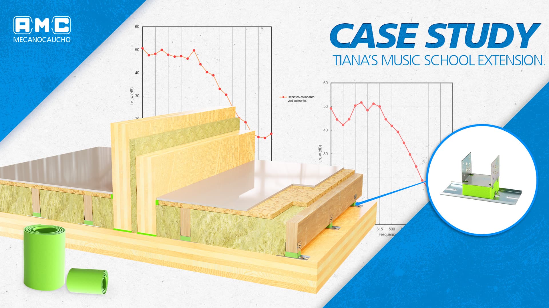 Case Study CLT Tiana