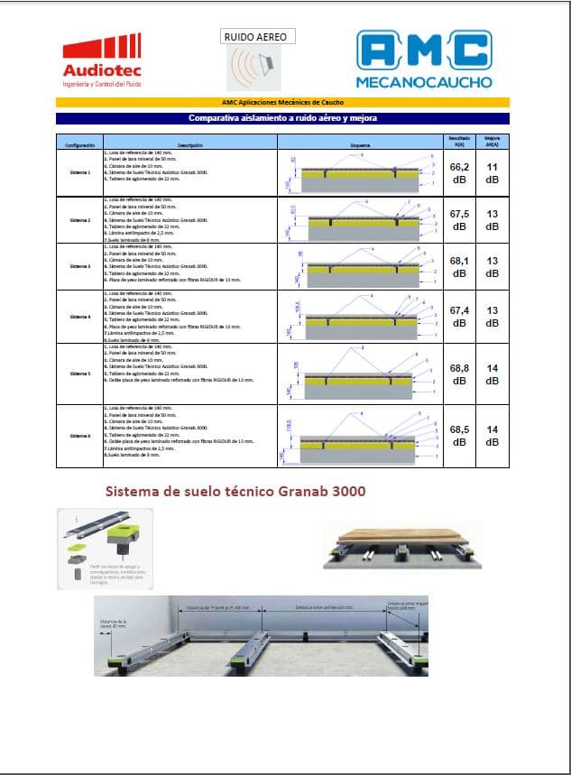 Granab, airborne sound isolation