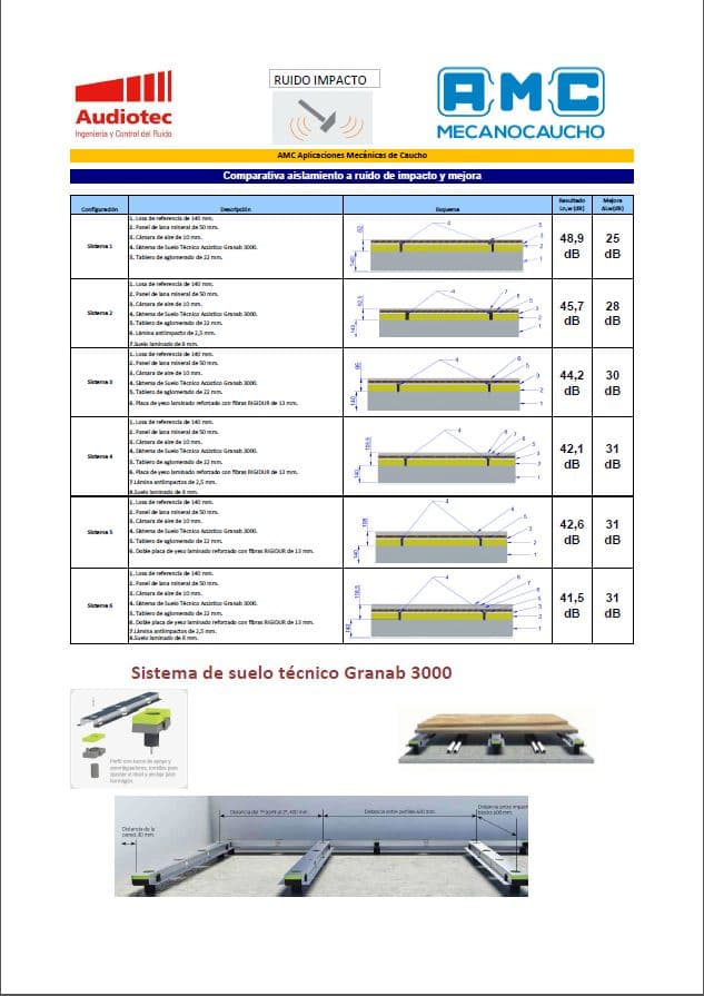 Granab, impact sound isolation