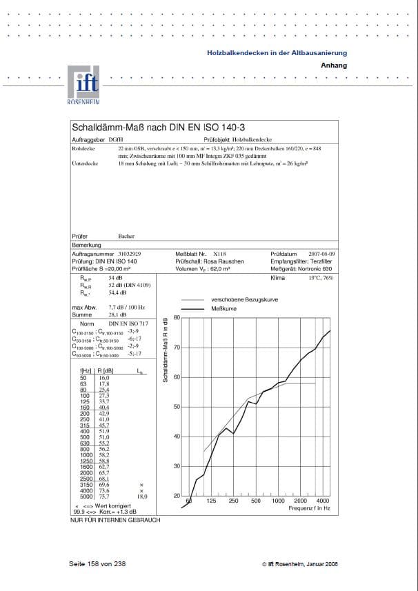 IFT - Airborne noise without acoustic hanger in wooden ceiling