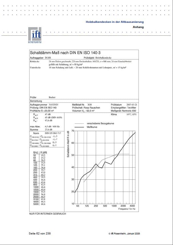 IFT - Airborne noise without acoustic hanger in wooden ceiling with sand