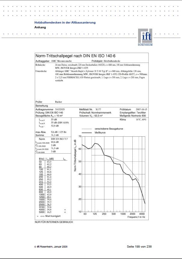 IFT - Airborne noise with acoustic hanger in wooden ceiling