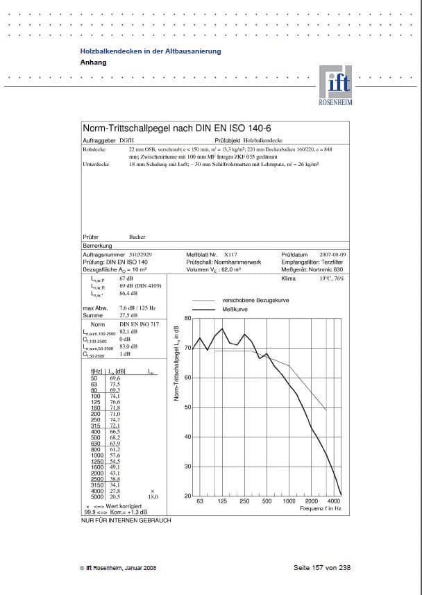 IFT - Impact noise without acoustic hanger in wooden ceiling