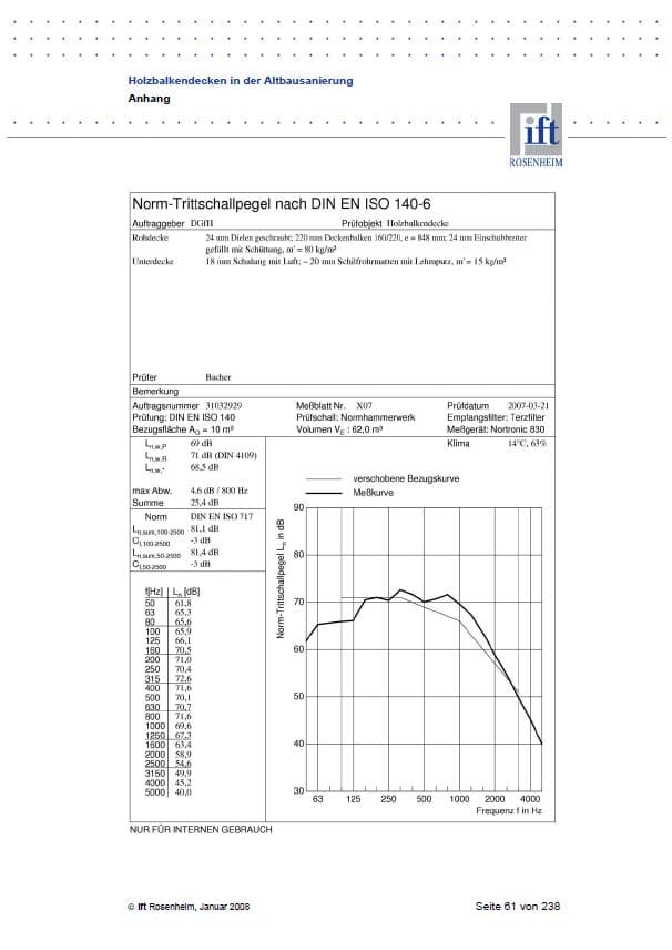 IFT - Impact noise without acoustic hanger in wooden ceiling with sand