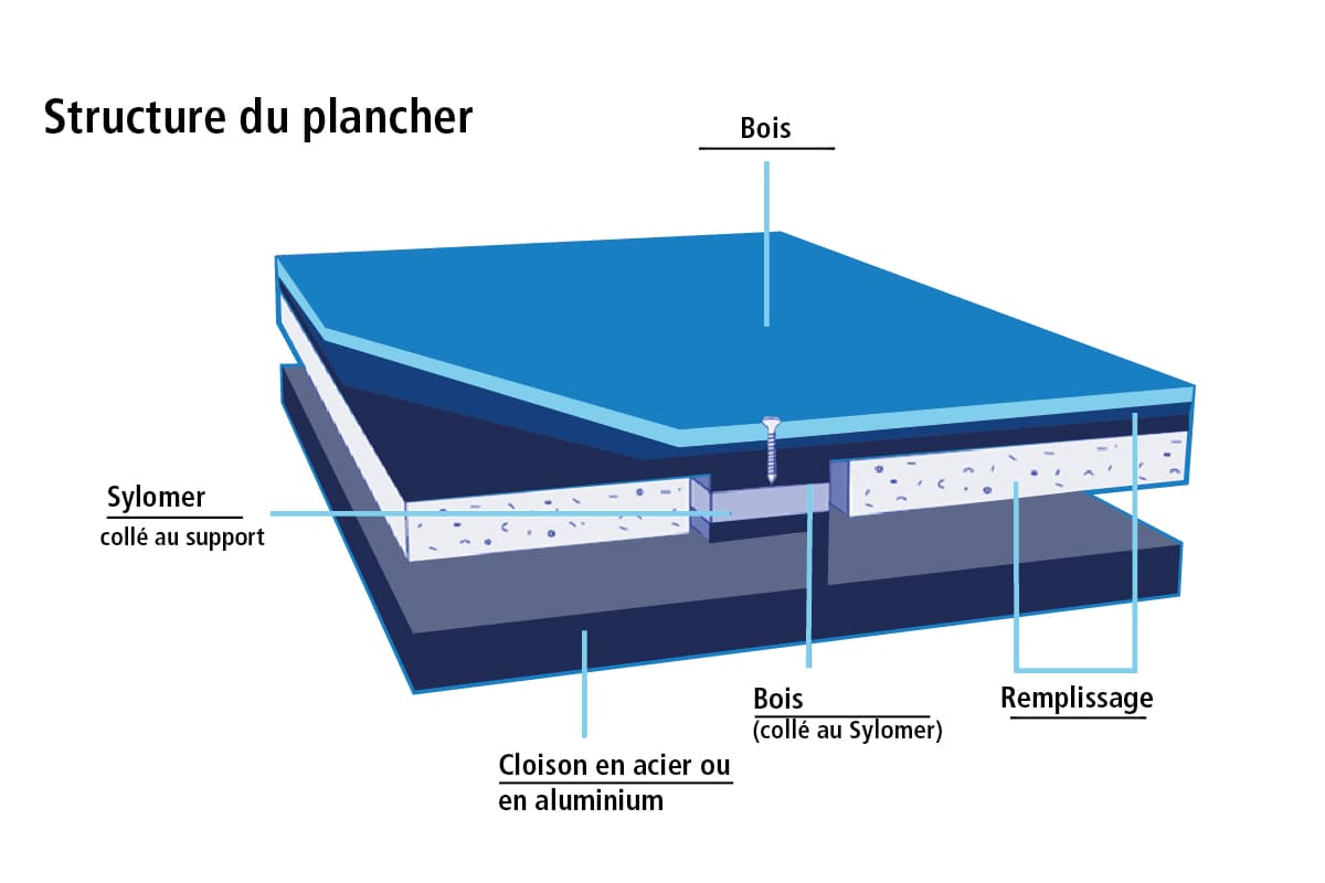 bloc1-fond-marin