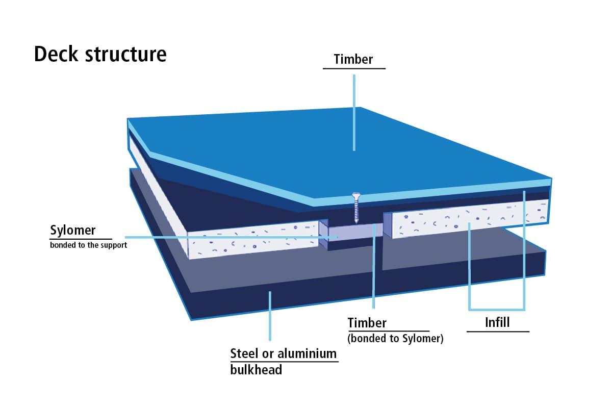 block1-marine-floor