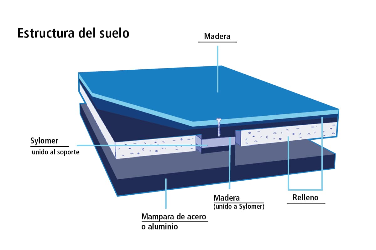 bloque1-suelo-marino