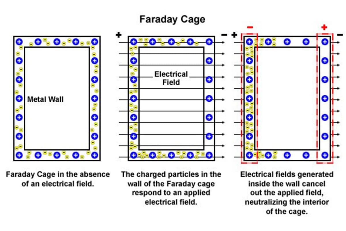 isolation-faraday-cage