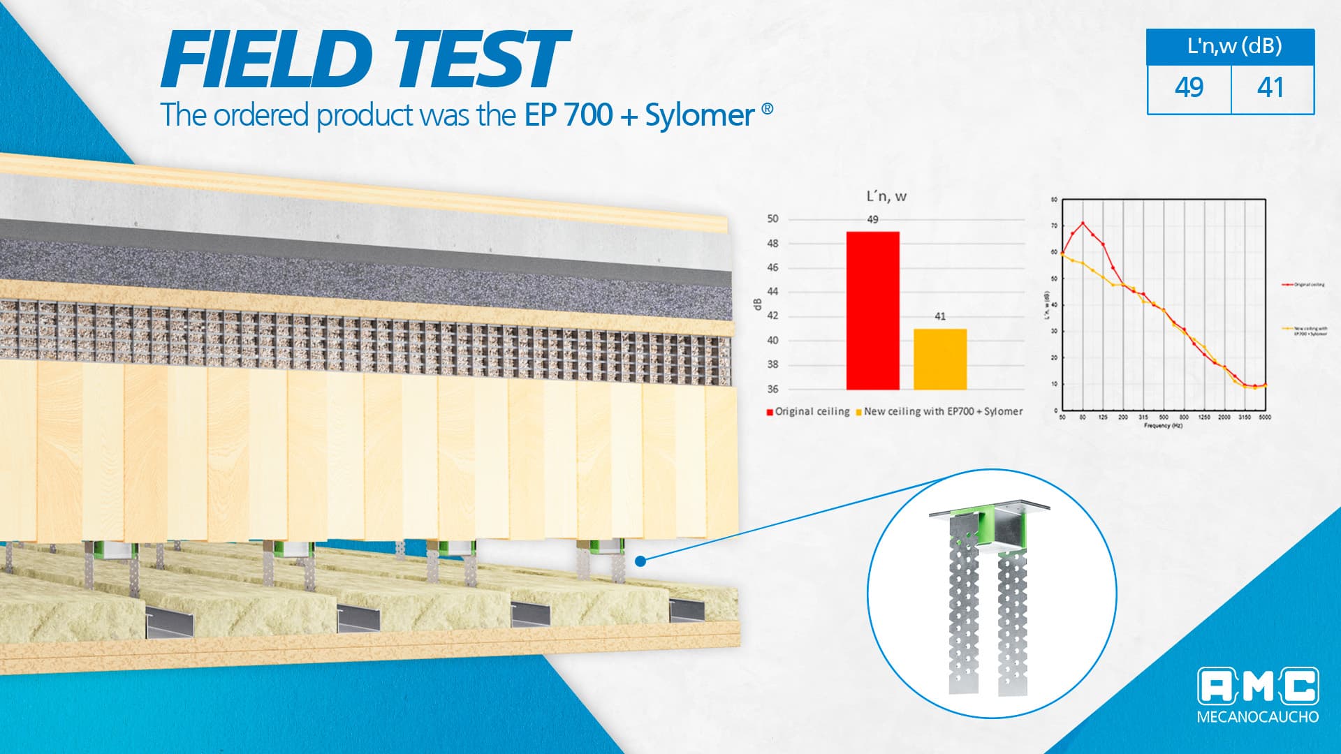 Field Test EP700