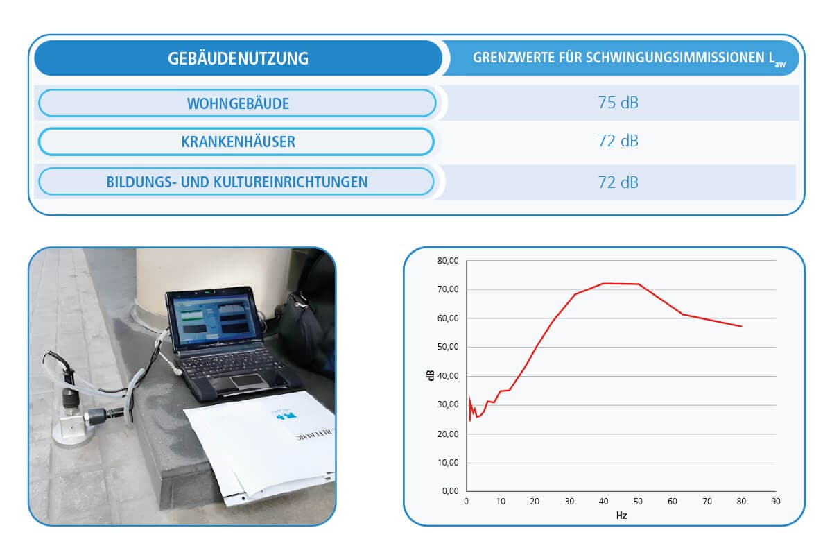 block2-fundamentisolierung