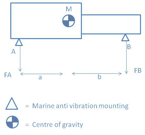 soporte marino soporte antivibratorio